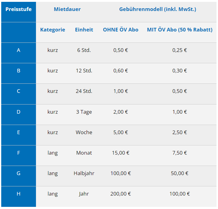 Gebührentabelle Gebührentabelle