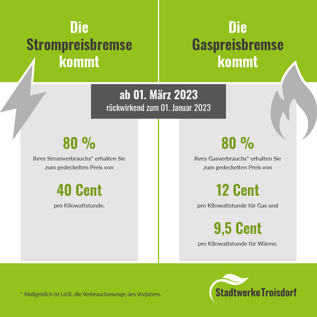 Grafik_Strom-u-Gaspreisbremse-ab-230301