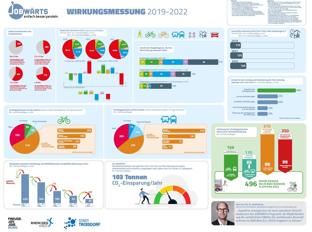 jobwaerts-wirkungsmessung-20219-2022 jobwaerts-wirkungsmessung-20219-2022