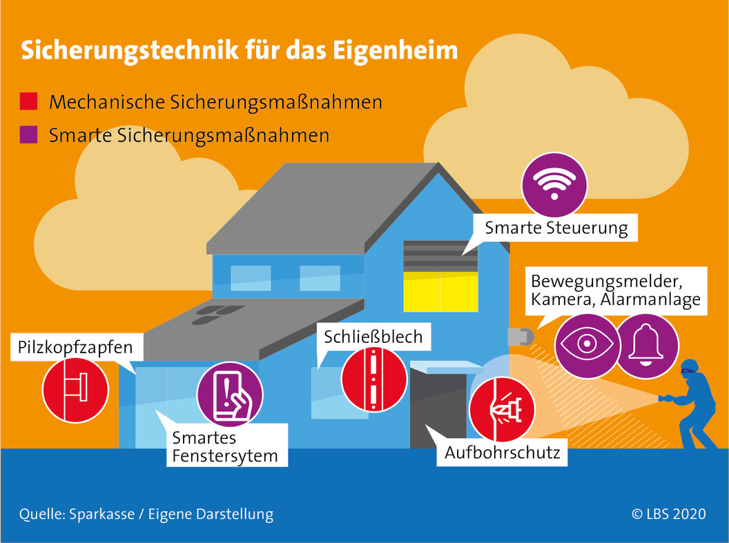 LBS_Infodienst_08-2020_GRAFIK