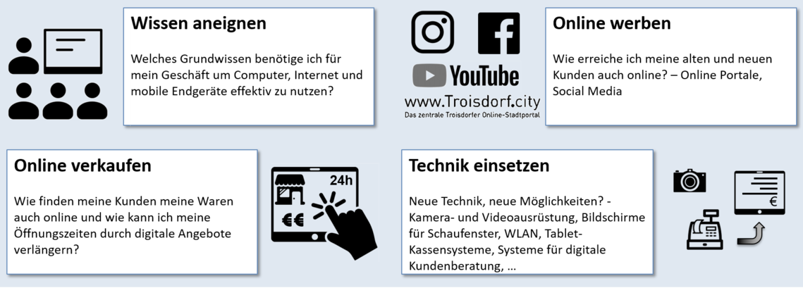 Projektideen Bild Projektideen Bild