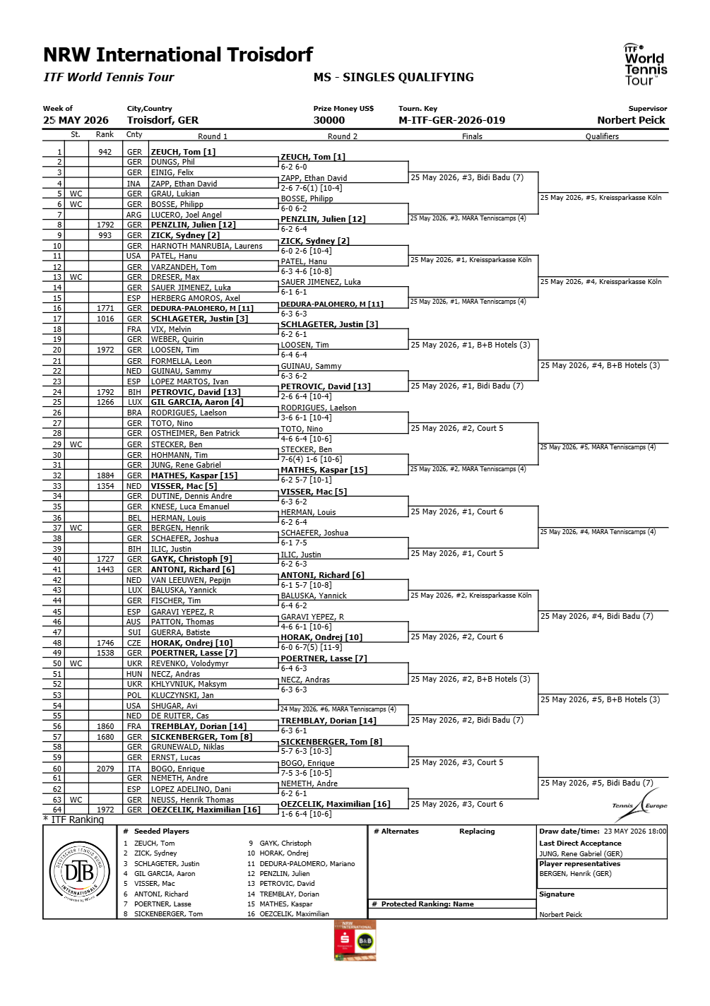 quali1
