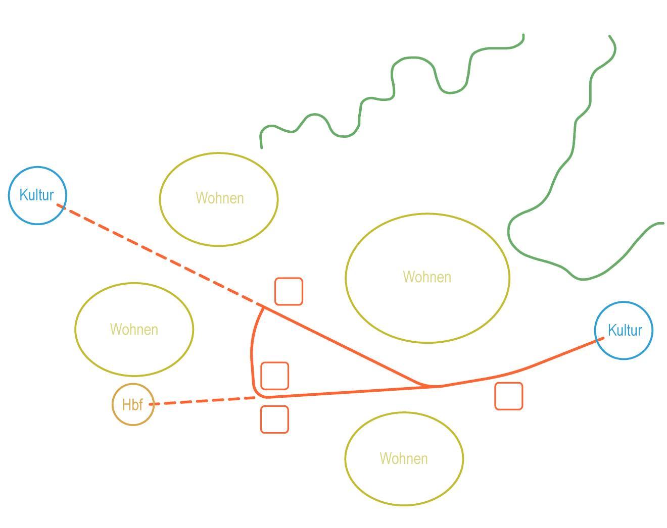 Schematisches Leitbild | Innenstadt Troisdorf