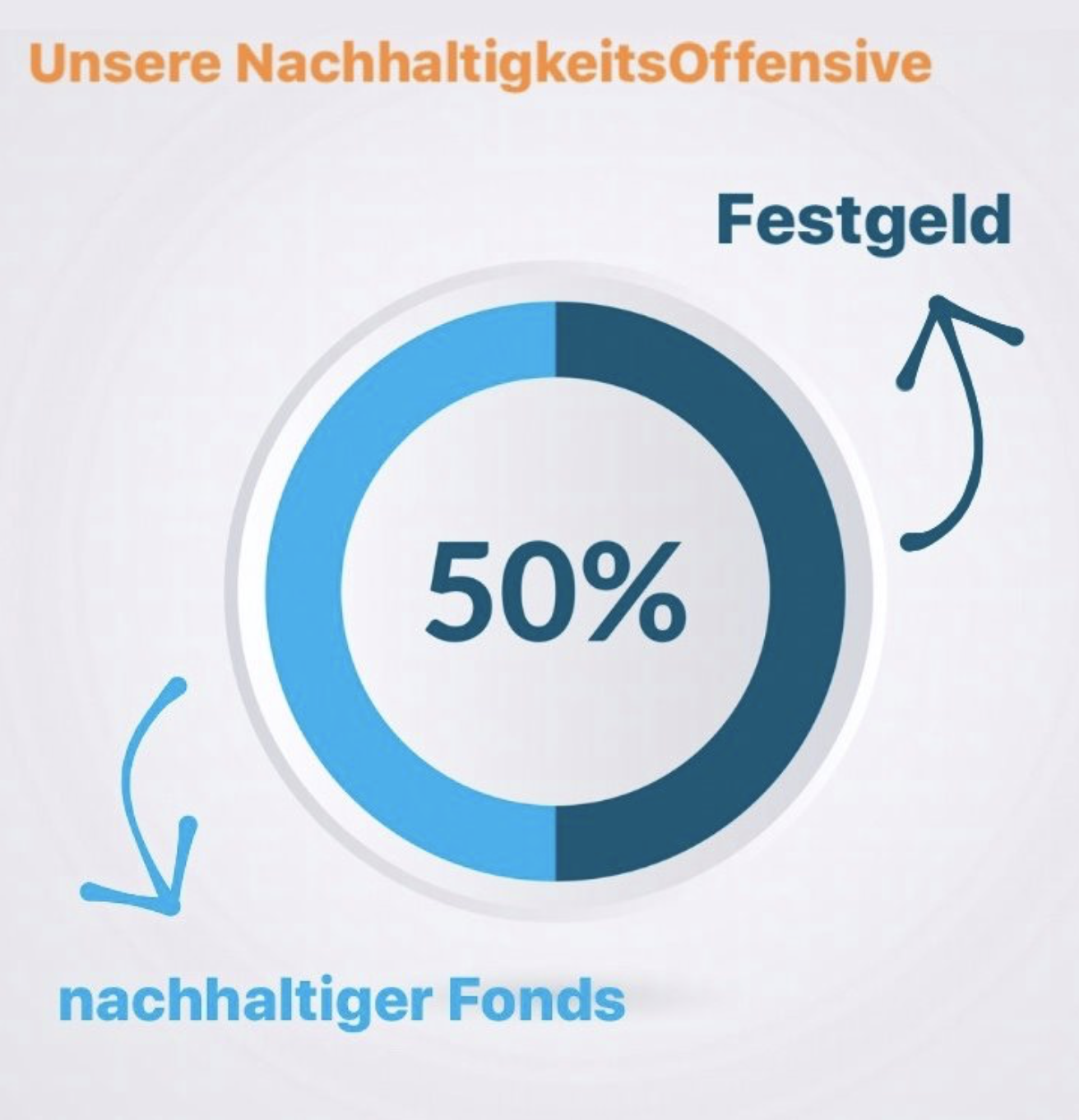 Troisdorf City Die Nachhaltigkeitsoffensive Geht In Die Zweite Runde Vr Bank Rhein Sieg Eg